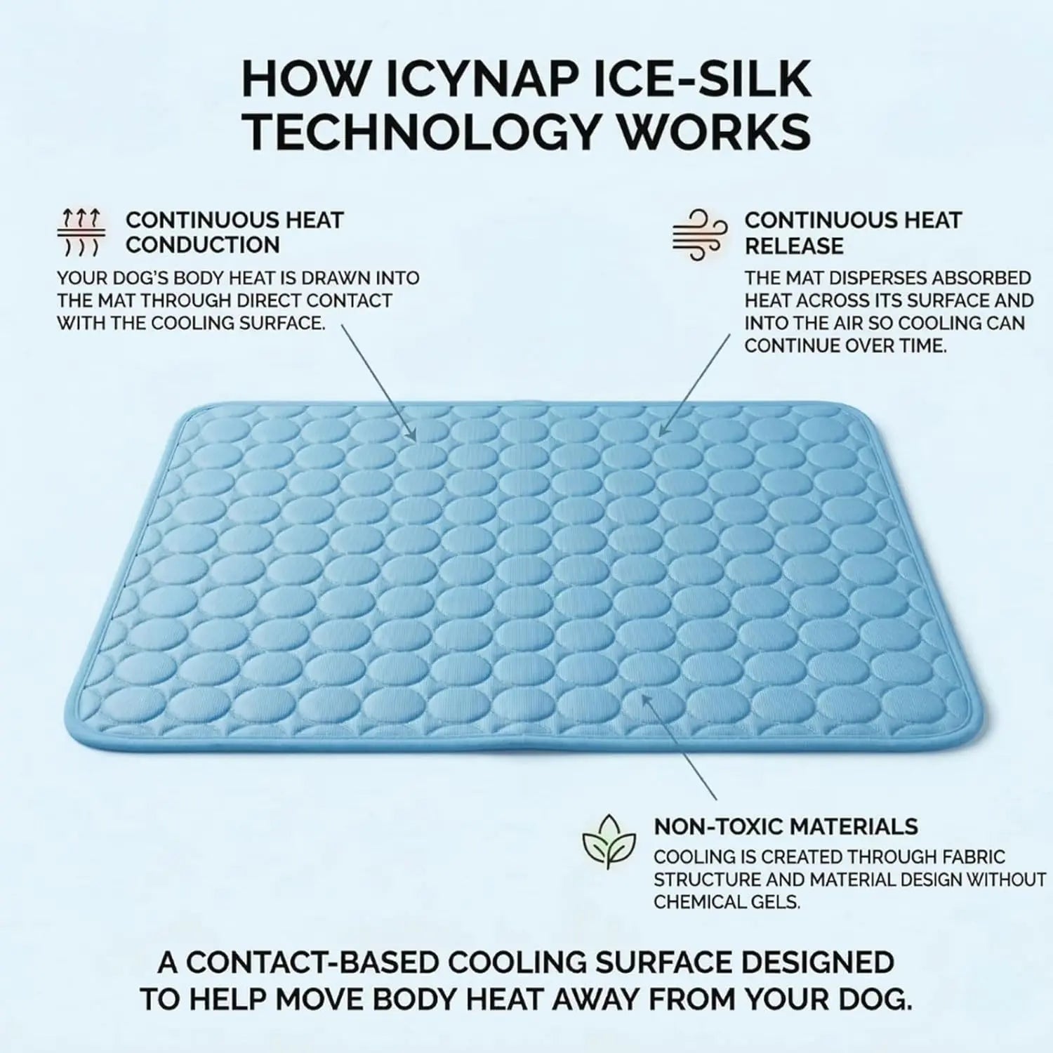Dog Cooling Mat for Small Medium Dogs, Long-Lasting Cool Pad for Dogs Outdoor & Indoor Use with Ice Silk Fabric & Waterproof Cover, Summer Cooling Pet Bed, Non-Slip Washable Pet Blanket